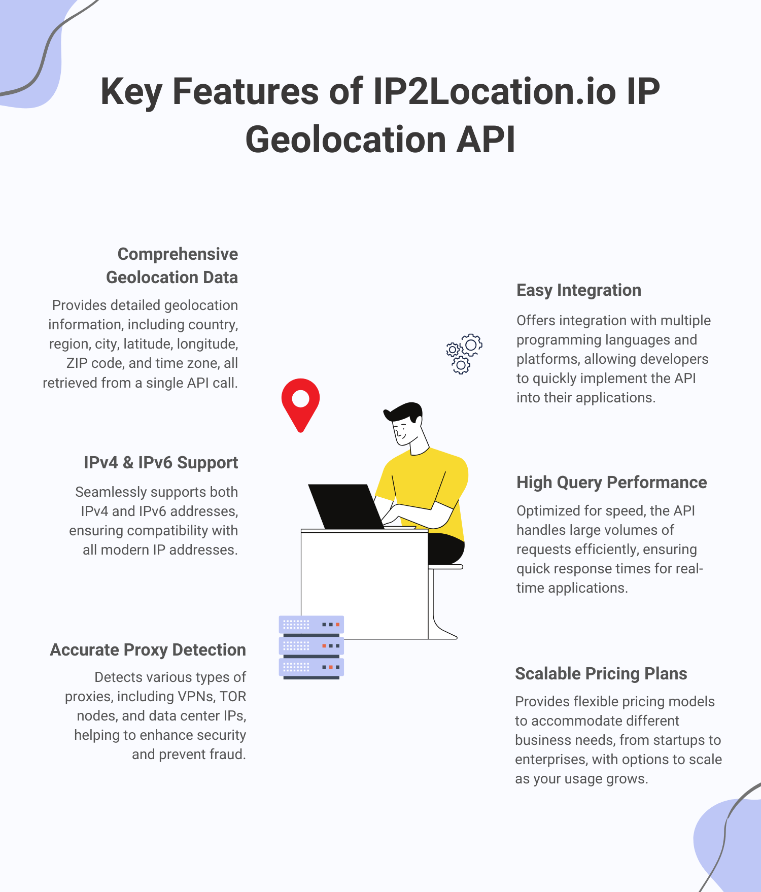 IP2Location.io Key Features